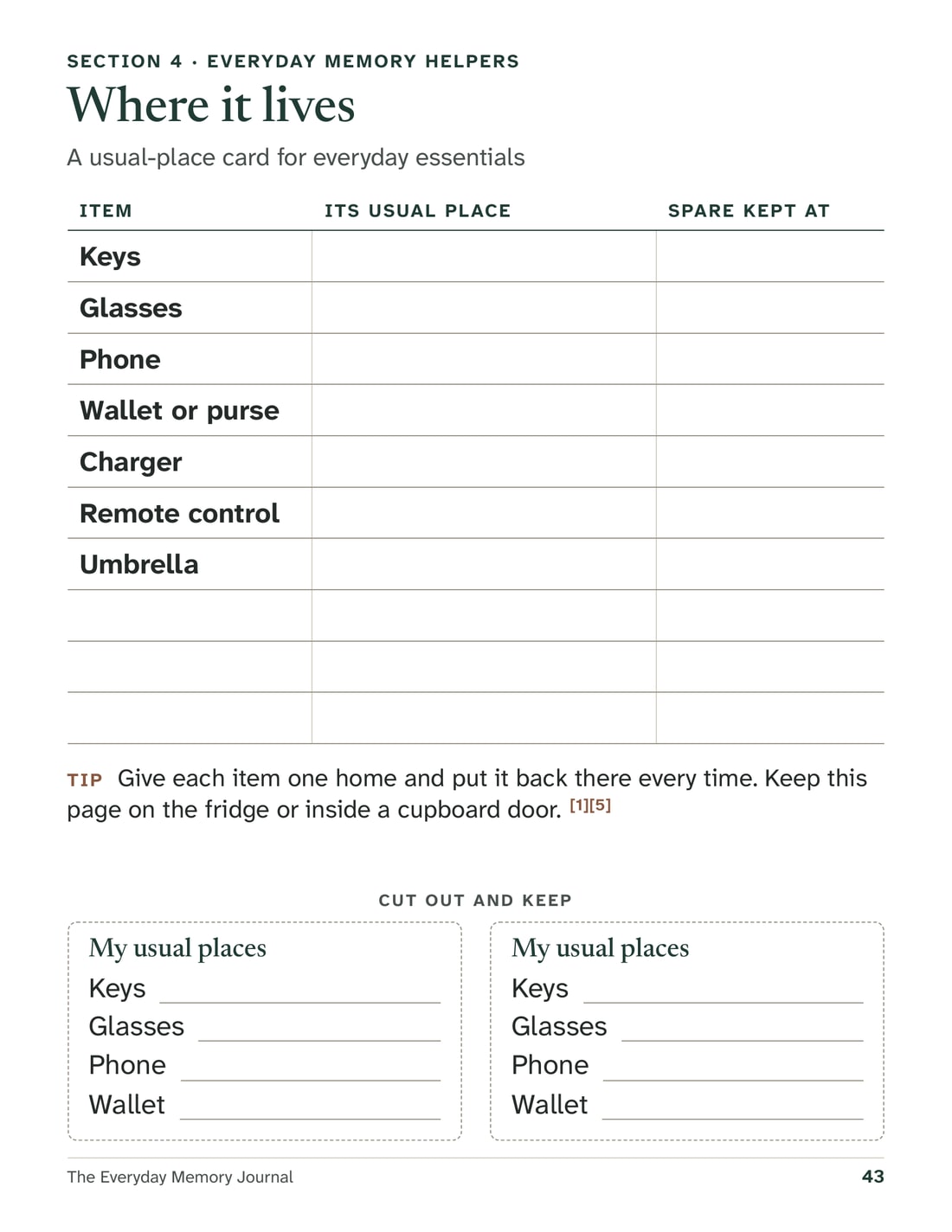 Journal page titled “Where it lives.” A table lists keys, glasses, phone, wallet or purse, charger, remote control and umbrella, with space to write each item’s usual place and where a spare is kept. Two small cut-out cards sit at the bottom.